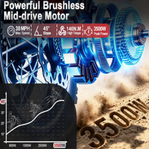 3500W peak powerful brushless mid-drive electric bike motor, max speed 38MPH, 146N.M high torque, supports 45° steep slope climbing, e-bike off-road performance powertrain gear structure diagram
