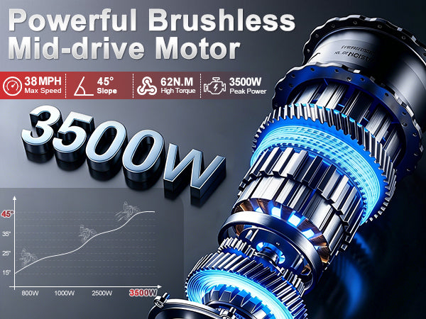 Buffseek R01 brushless mid-drive motor with 3500W peak power and 62 Nm torque