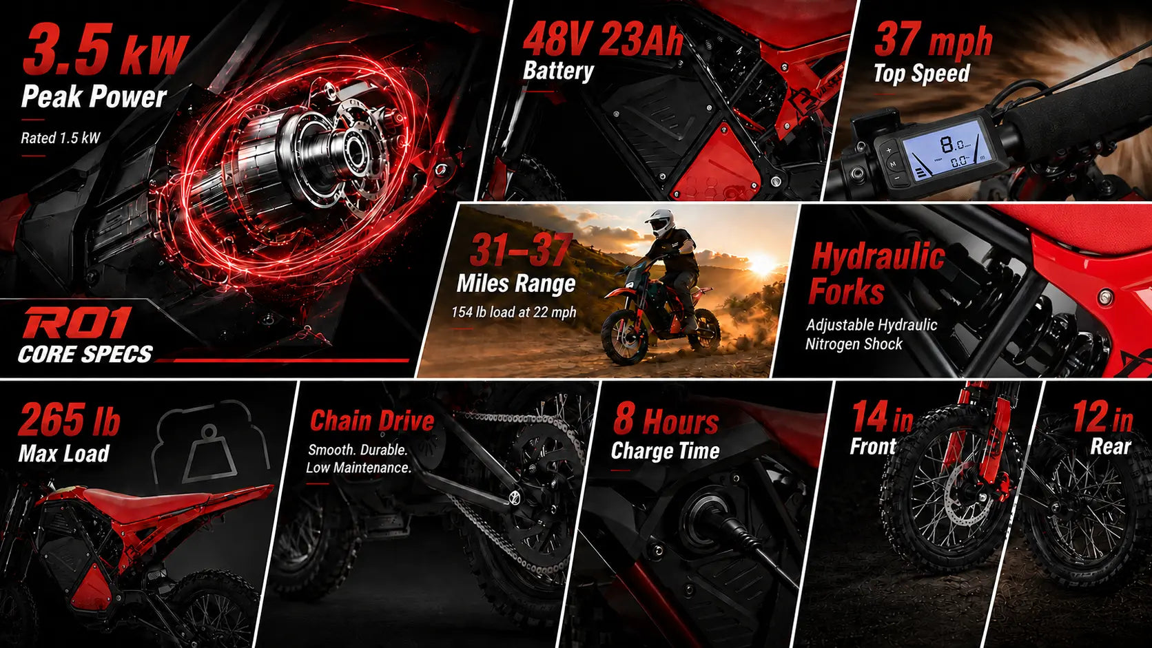 Buffseek R01 core specs with 3.5kW peak power, 37 mph top speed, and 48V 23Ah battery